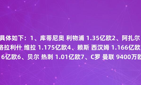 具体如下：1、库蒂尼奥 利物浦 1.35亿欧2、阿扎尔 切尔西 1.21亿欧3、格拉利什 维拉 1.175亿欧4、赖斯 西汉姆 1.166亿欧5、凯塞多 布莱顿 1.16亿欧6、贝尔 热刺 1.01亿欧7、C罗 曼联 9400万欧8、卢卡库 埃弗顿 8470万欧9、阿尔瓦雷斯 曼城 7500万欧10、库尼亚 狼队 7420万欧11、索兰克 伯恩茅斯 6430万欧12、伊兰加 诺丁汉丛林 6140万欧13、拉菲尼亚 利兹联 5800万欧14、万-比萨卡 水晶宫 5500万欧15、米特洛维奇 富勒姆 5260万欧16、托尼 布伦特福德 4200万欧17、安德森 纽卡 4120万欧18、张伯伦 阿森纳 3800万欧19、小贝林厄姆 桑德兰 3050万欧20、伍德 伯恩利 3000万欧    体育赛事直播