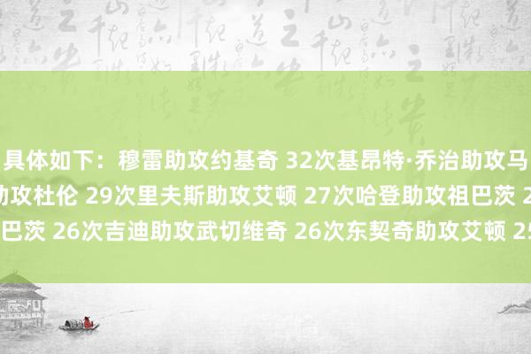 具体如下：穆雷助攻约基奇 32次基昂特·乔治助攻马尔卡宁 32次康宁汉姆助攻杜伦 29次里夫斯助攻艾顿 27次哈登助攻祖巴茨 26次吉迪助攻武切维奇 26次东契奇助攻艾顿 25次    体育赛事直播